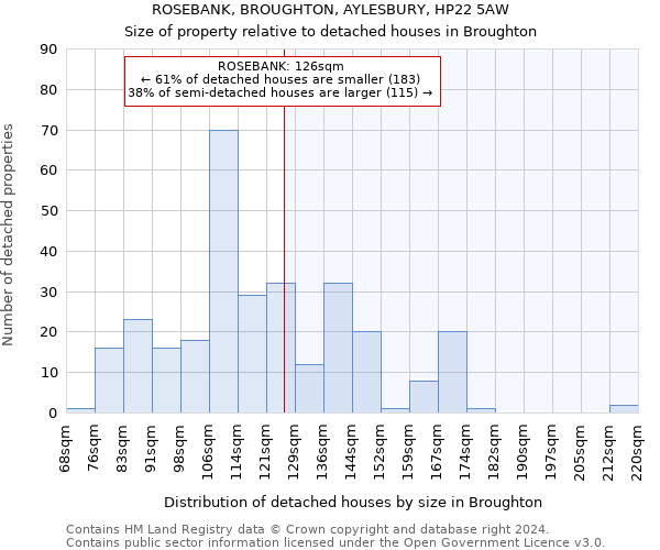 ROSEBANK, BROUGHTON, AYLESBURY, HP22 5AW: Size of property relative to detached houses in Broughton