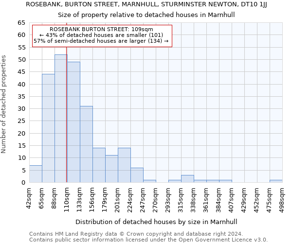 ROSEBANK, BURTON STREET, MARNHULL, STURMINSTER NEWTON, DT10 1JJ: Size of property relative to detached houses in Marnhull