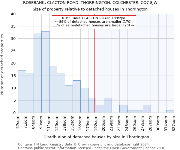 ROSEBANK, CLACTON ROAD, THORRINGTON, COLCHESTER, CO7 8JW: Size of property relative to detached houses in Thorrington