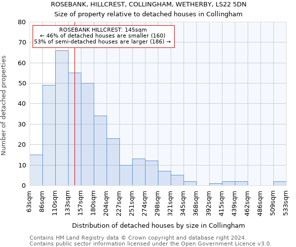 ROSEBANK, HILLCREST, COLLINGHAM, WETHERBY, LS22 5DN: Size of property relative to detached houses in Collingham
