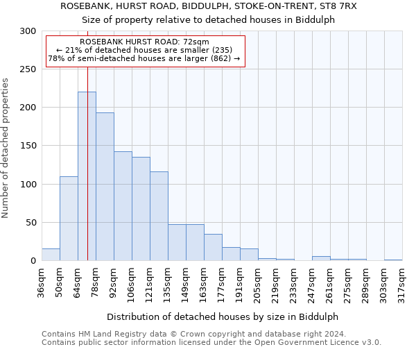 ROSEBANK, HURST ROAD, BIDDULPH, STOKE-ON-TRENT, ST8 7RX: Size of property relative to detached houses in Biddulph
