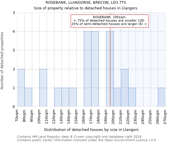 ROSEBANK, LLANGORSE, BRECON, LD3 7TS: Size of property relative to detached houses in Llangors
