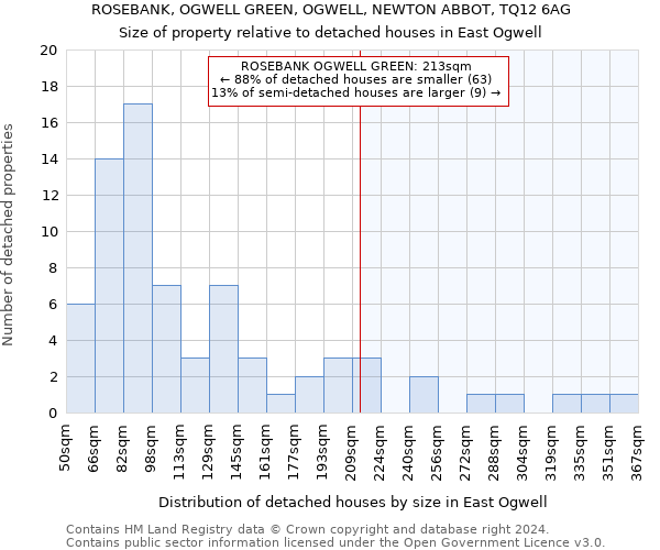 ROSEBANK, OGWELL GREEN, OGWELL, NEWTON ABBOT, TQ12 6AG: Size of property relative to detached houses in East Ogwell
