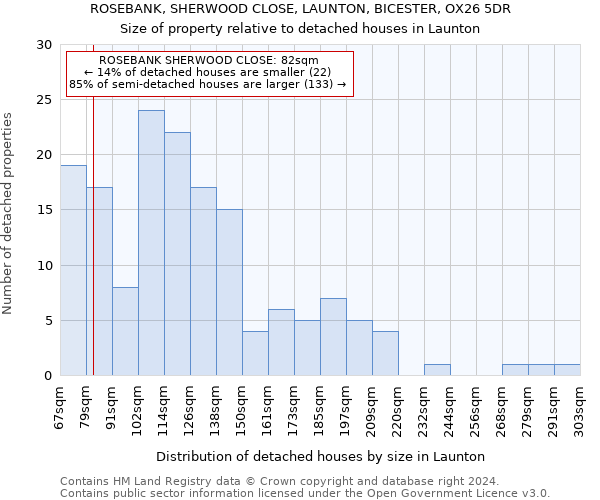 ROSEBANK, SHERWOOD CLOSE, LAUNTON, BICESTER, OX26 5DR: Size of property relative to detached houses in Launton