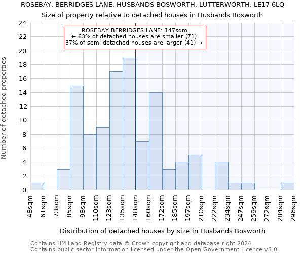 ROSEBAY, BERRIDGES LANE, HUSBANDS BOSWORTH, LUTTERWORTH, LE17 6LQ: Size of property relative to detached houses in Husbands Bosworth