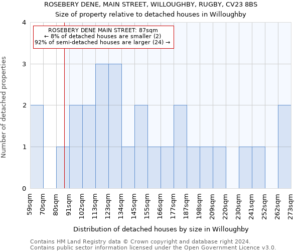 ROSEBERY DENE, MAIN STREET, WILLOUGHBY, RUGBY, CV23 8BS: Size of property relative to detached houses in Willoughby