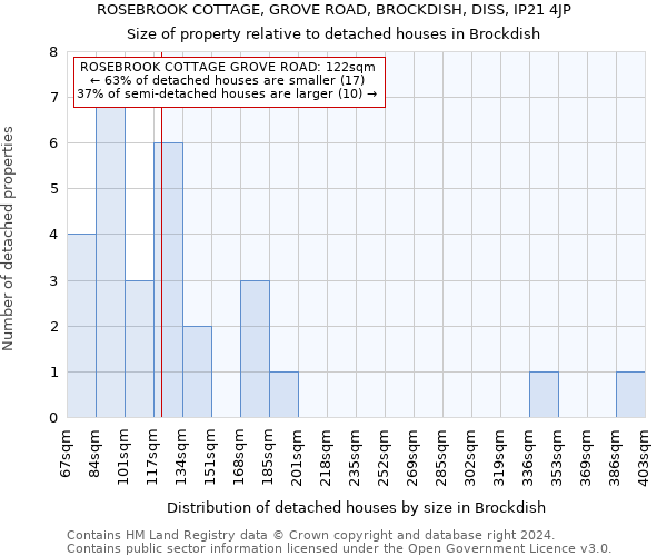 ROSEBROOK COTTAGE, GROVE ROAD, BROCKDISH, DISS, IP21 4JP: Size of property relative to detached houses in Brockdish