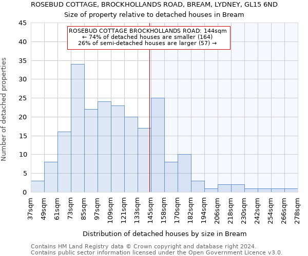 ROSEBUD COTTAGE, BROCKHOLLANDS ROAD, BREAM, LYDNEY, GL15 6ND: Size of property relative to detached houses in Bream