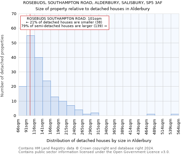 ROSEBUDS, SOUTHAMPTON ROAD, ALDERBURY, SALISBURY, SP5 3AF: Size of property relative to detached houses in Alderbury