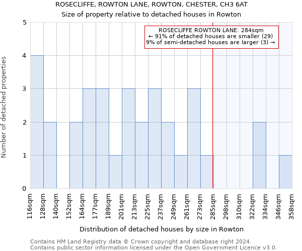 ROSECLIFFE, ROWTON LANE, ROWTON, CHESTER, CH3 6AT: Size of property relative to detached houses in Rowton