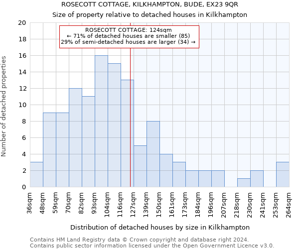 ROSECOTT COTTAGE, KILKHAMPTON, BUDE, EX23 9QR: Size of property relative to detached houses in Kilkhampton
