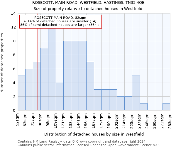 ROSECOTT, MAIN ROAD, WESTFIELD, HASTINGS, TN35 4QE: Size of property relative to detached houses in Westfield