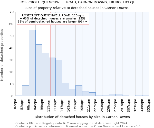 ROSECROFT, QUENCHWELL ROAD, CARNON DOWNS, TRURO, TR3 6JF: Size of property relative to detached houses in Carnon Downs