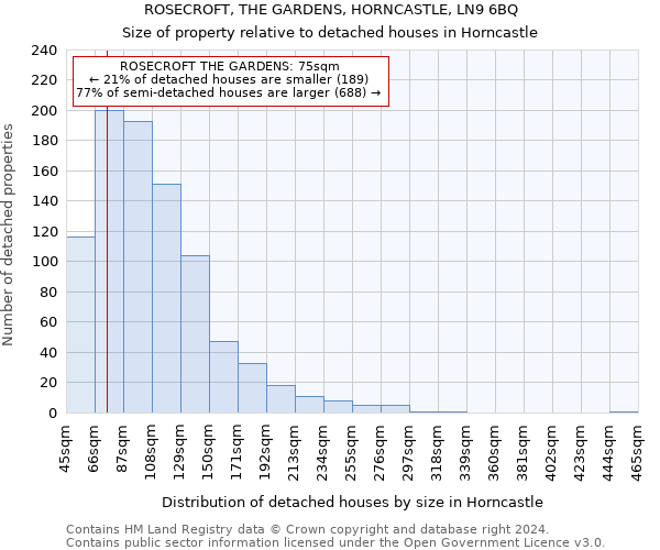 ROSECROFT, THE GARDENS, HORNCASTLE, LN9 6BQ: Size of property relative to detached houses in Horncastle