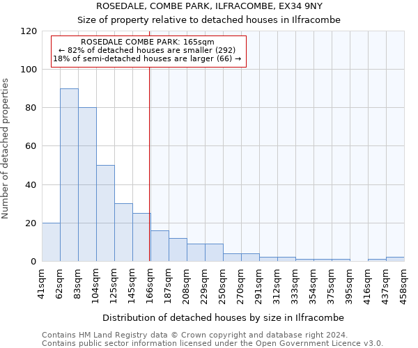 ROSEDALE, COMBE PARK, ILFRACOMBE, EX34 9NY: Size of property relative to detached houses in Ilfracombe