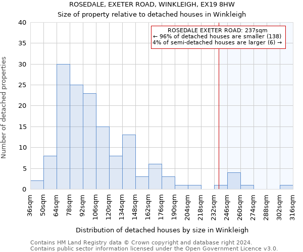 ROSEDALE, EXETER ROAD, WINKLEIGH, EX19 8HW: Size of property relative to detached houses in Winkleigh