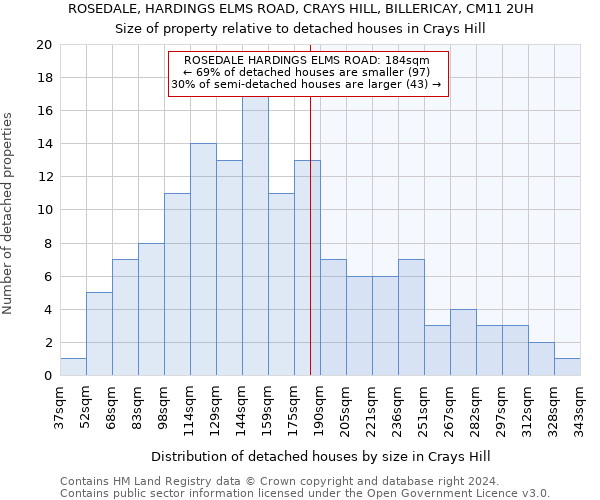 ROSEDALE, HARDINGS ELMS ROAD, CRAYS HILL, BILLERICAY, CM11 2UH: Size of property relative to detached houses in Crays Hill