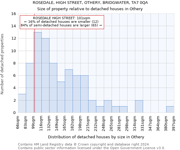 ROSEDALE, HIGH STREET, OTHERY, BRIDGWATER, TA7 0QA: Size of property relative to detached houses in Othery