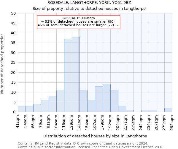 ROSEDALE, LANGTHORPE, YORK, YO51 9BZ: Size of property relative to detached houses in Langthorpe