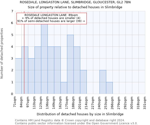 ROSEDALE, LONGASTON LANE, SLIMBRIDGE, GLOUCESTER, GL2 7BN: Size of property relative to detached houses in Slimbridge