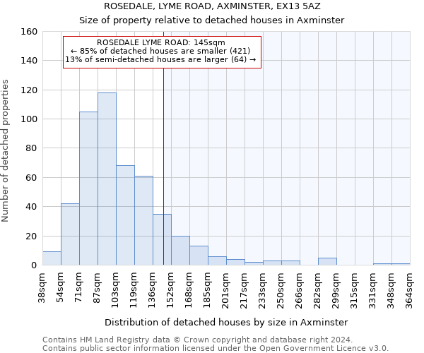 ROSEDALE, LYME ROAD, AXMINSTER, EX13 5AZ: Size of property relative to detached houses in Axminster