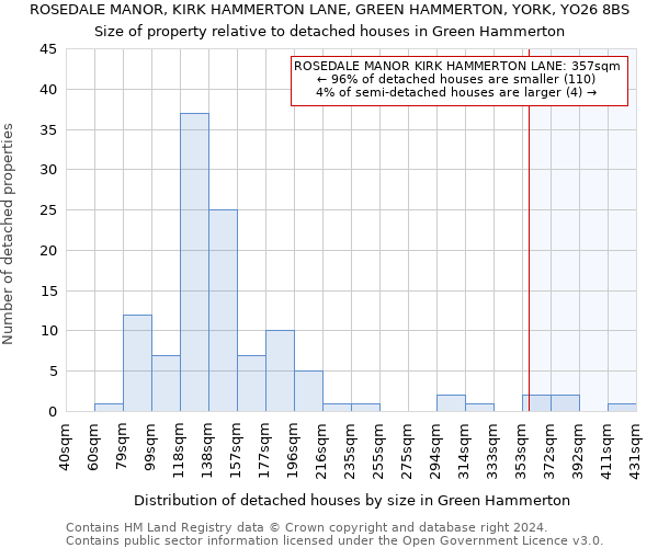 ROSEDALE MANOR, KIRK HAMMERTON LANE, GREEN HAMMERTON, YORK, YO26 8BS: Size of property relative to detached houses in Green Hammerton