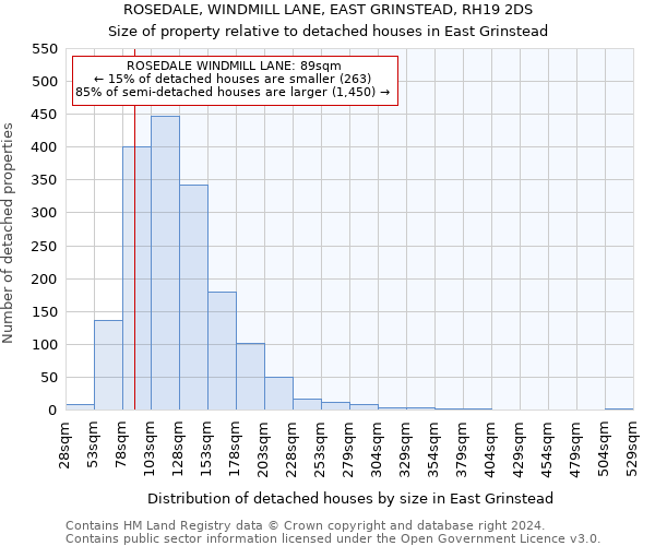 ROSEDALE, WINDMILL LANE, EAST GRINSTEAD, RH19 2DS: Size of property relative to detached houses in East Grinstead