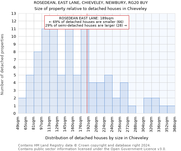 ROSEDEAN, EAST LANE, CHIEVELEY, NEWBURY, RG20 8UY: Size of property relative to detached houses in Chieveley