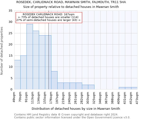 ROSEDEK, CARLIDNACK ROAD, MAWNAN SMITH, FALMOUTH, TR11 5HA: Size of property relative to detached houses in Mawnan Smith