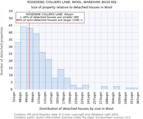 ROSEDENE, COLLIERS LANE, WOOL, WAREHAM, BH20 6DJ: Size of property relative to detached houses in Wool