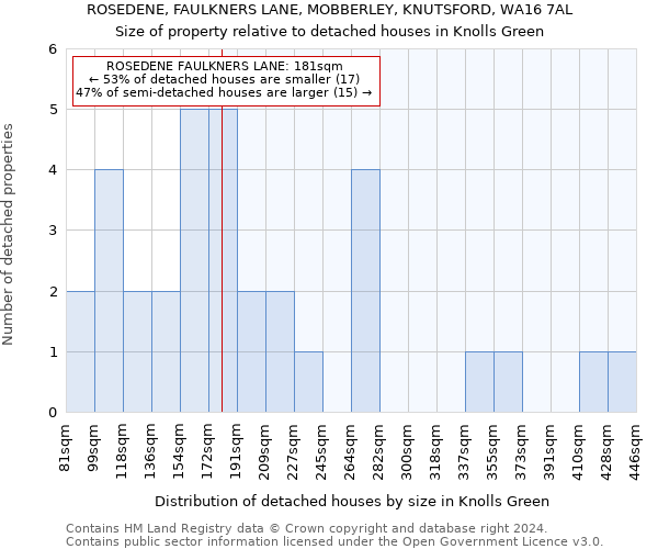 ROSEDENE, FAULKNERS LANE, MOBBERLEY, KNUTSFORD, WA16 7AL: Size of property relative to detached houses in Knolls Green