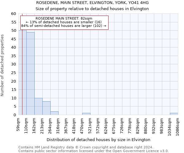 ROSEDENE, MAIN STREET, ELVINGTON, YORK, YO41 4HG: Size of property relative to detached houses in Elvington