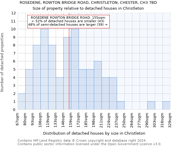 ROSEDENE, ROWTON BRIDGE ROAD, CHRISTLETON, CHESTER, CH3 7BD: Size of property relative to detached houses in Christleton