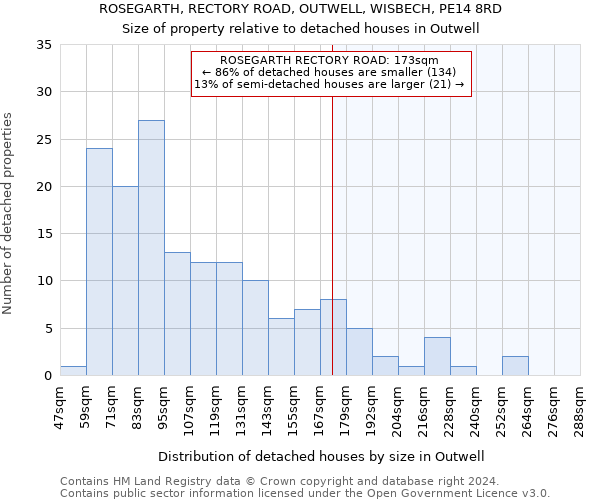 ROSEGARTH, RECTORY ROAD, OUTWELL, WISBECH, PE14 8RD: Size of property relative to detached houses in Outwell