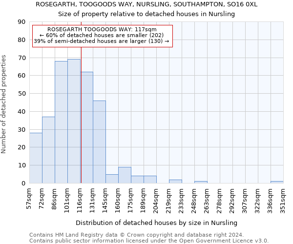 ROSEGARTH, TOOGOODS WAY, NURSLING, SOUTHAMPTON, SO16 0XL: Size of property relative to detached houses in Nursling