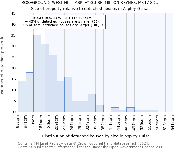 ROSEGROUND, WEST HILL, ASPLEY GUISE, MILTON KEYNES, MK17 8DU: Size of property relative to detached houses in Aspley Guise