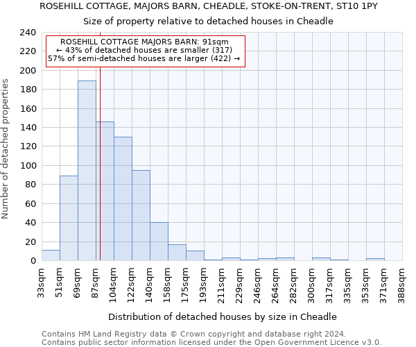 ROSEHILL COTTAGE, MAJORS BARN, CHEADLE, STOKE-ON-TRENT, ST10 1PY: Size of property relative to detached houses in Cheadle