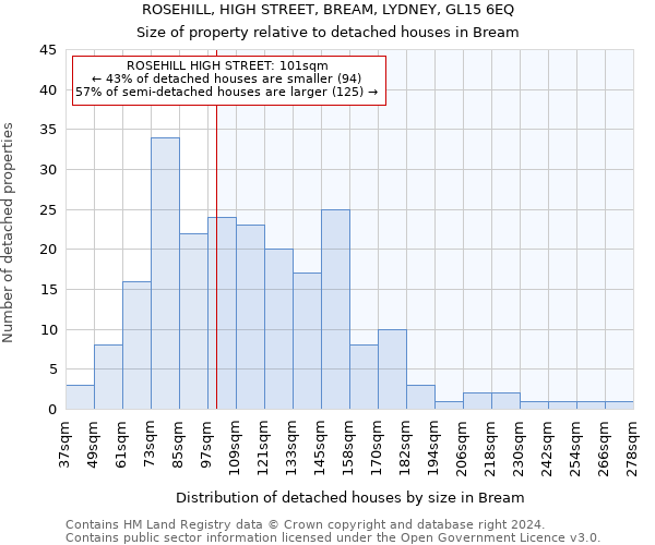 ROSEHILL, HIGH STREET, BREAM, LYDNEY, GL15 6EQ: Size of property relative to detached houses in Bream