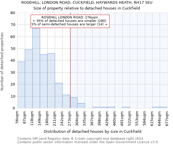 ROSEHILL, LONDON ROAD, CUCKFIELD, HAYWARDS HEATH, RH17 5EU: Size of property relative to detached houses in Cuckfield