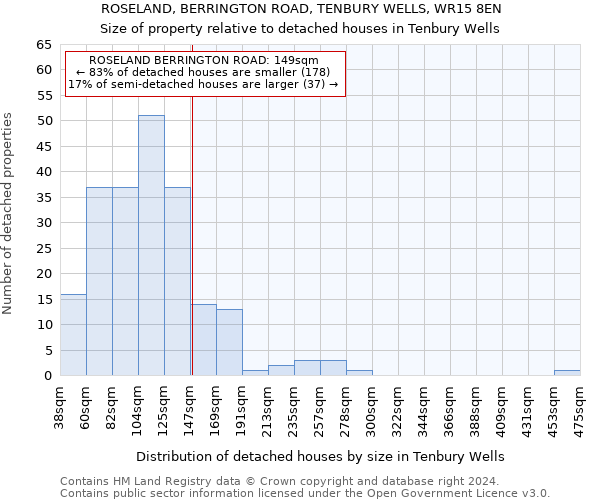 ROSELAND, BERRINGTON ROAD, TENBURY WELLS, WR15 8EN: Size of property relative to detached houses in Tenbury Wells