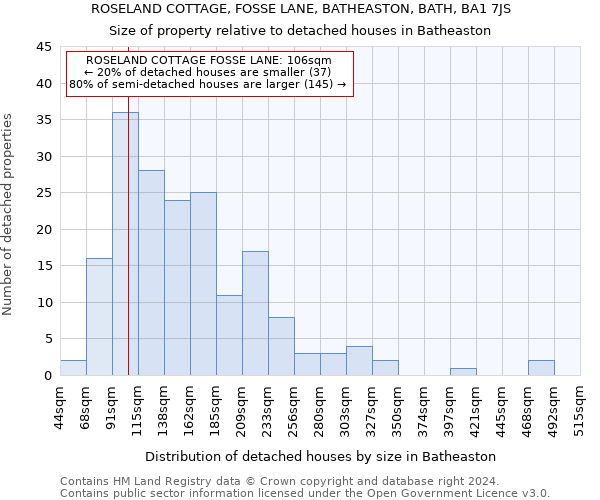 ROSELAND COTTAGE, FOSSE LANE, BATHEASTON, BATH, BA1 7JS: Size of property relative to detached houses in Batheaston