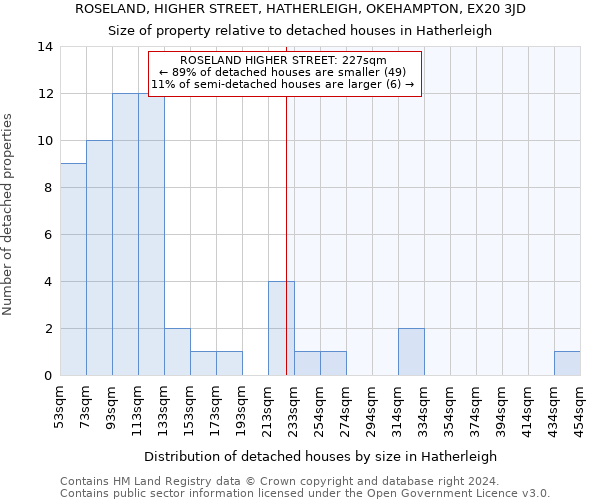 ROSELAND, HIGHER STREET, HATHERLEIGH, OKEHAMPTON, EX20 3JD: Size of property relative to detached houses in Hatherleigh