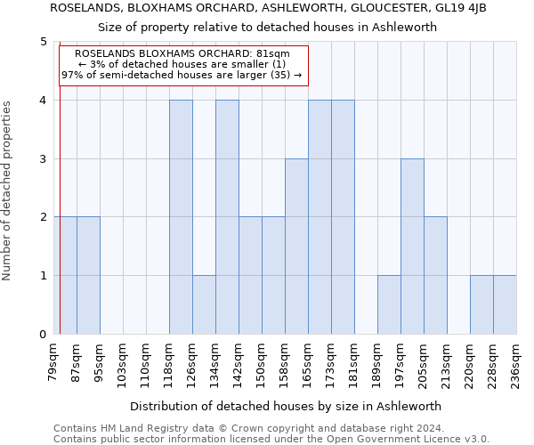 ROSELANDS, BLOXHAMS ORCHARD, ASHLEWORTH, GLOUCESTER, GL19 4JB: Size of property relative to detached houses in Ashleworth