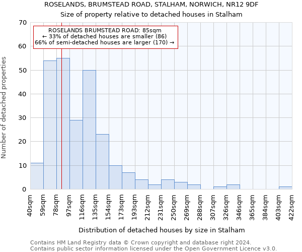 ROSELANDS, BRUMSTEAD ROAD, STALHAM, NORWICH, NR12 9DF: Size of property relative to detached houses in Stalham