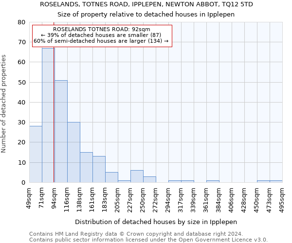 ROSELANDS, TOTNES ROAD, IPPLEPEN, NEWTON ABBOT, TQ12 5TD: Size of property relative to detached houses in Ipplepen