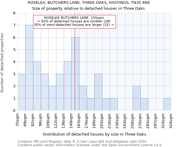 ROSELEA, BUTCHERS LANE, THREE OAKS, HASTINGS, TN35 4NE: Size of property relative to detached houses in Three Oaks
