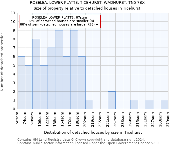 ROSELEA, LOWER PLATTS, TICEHURST, WADHURST, TN5 7BX: Size of property relative to detached houses in Ticehurst