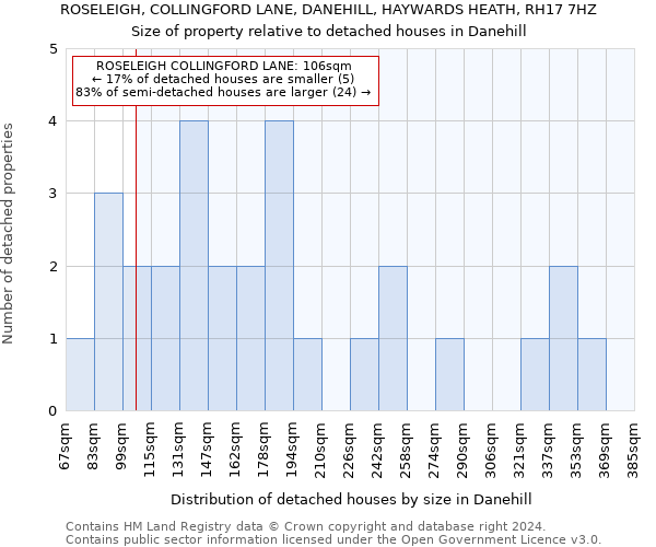 ROSELEIGH, COLLINGFORD LANE, DANEHILL, HAYWARDS HEATH, RH17 7HZ: Size of property relative to detached houses in Danehill