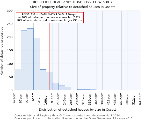 ROSELEIGH, HEADLANDS ROAD, OSSETT, WF5 8HY: Size of property relative to detached houses in Ossett