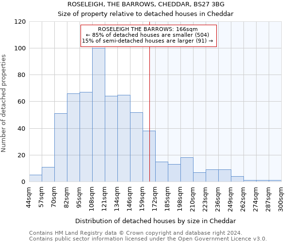 ROSELEIGH, THE BARROWS, CHEDDAR, BS27 3BG: Size of property relative to detached houses in Cheddar